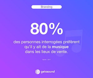 Statistique : 80% des personnes interrogées préfèrent qu'il y ait de la musique dans les lieux de vente