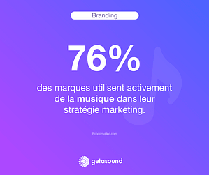 Statistique : 76% des marques utilisent activement de la musique dans leur stratégie marketing