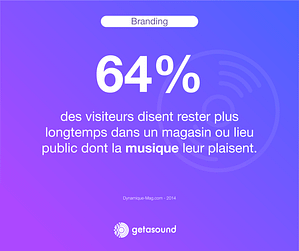 Statistique : 64% des visiteurs disent rester plus longtemps dans un magasin ou lieu public dont la musique leur plaisent