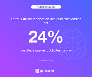 Statistique : le taux de mémorisation des publicités audios est 24% plus élevé que les publicités display