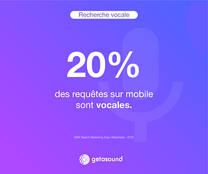 Statistique : 20% des requêtes sur mobile sont vocales