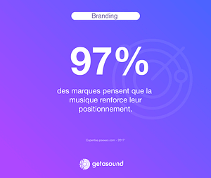 Statistique : 97% des marques pensent que la musique renforce leur positionnement