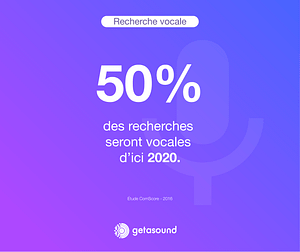 Statistique : 50% des recherches seront vocales d'ici 2020