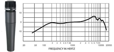 Schéma de la réponse en fréquence du SM57 de Shure.